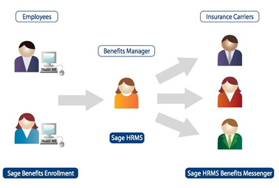 Sage HRMS Benefits Messenger